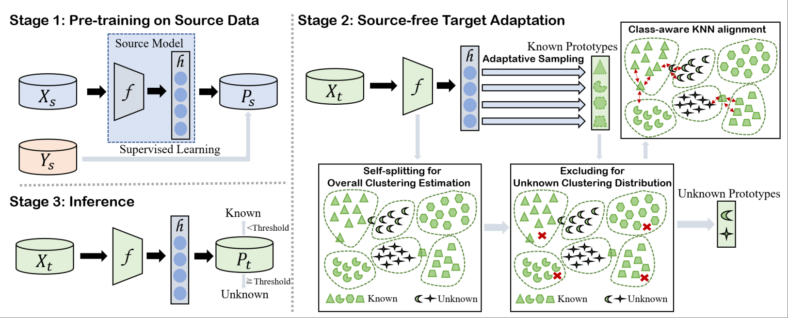 Paper 1 figure