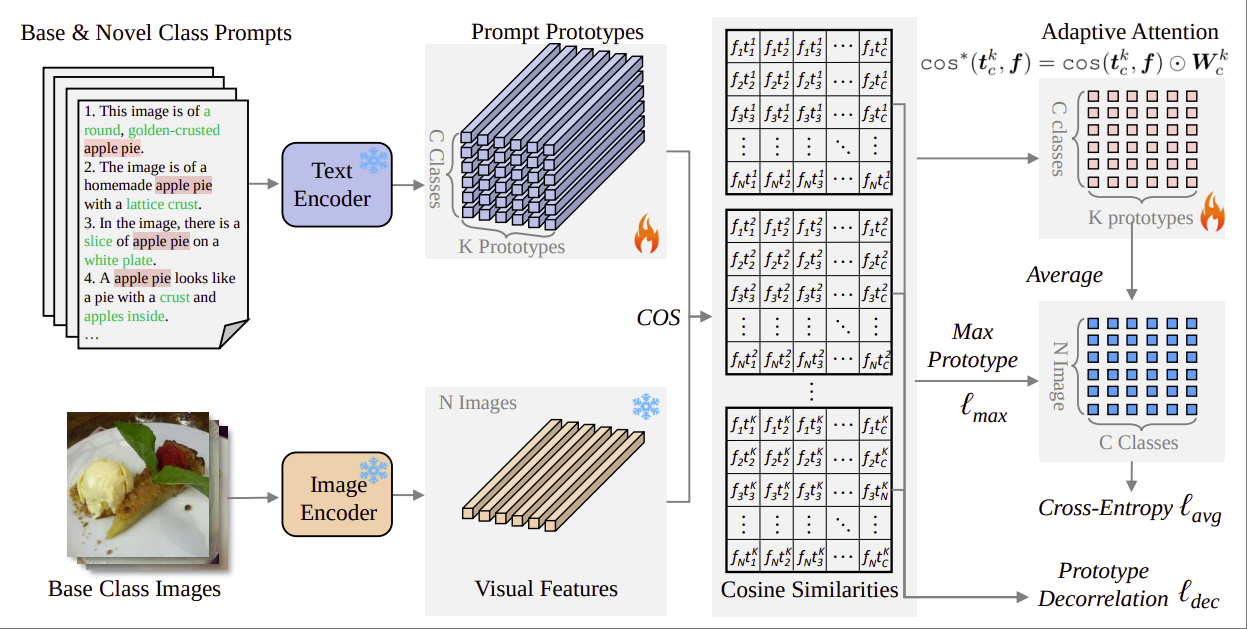 Paper 1 figure