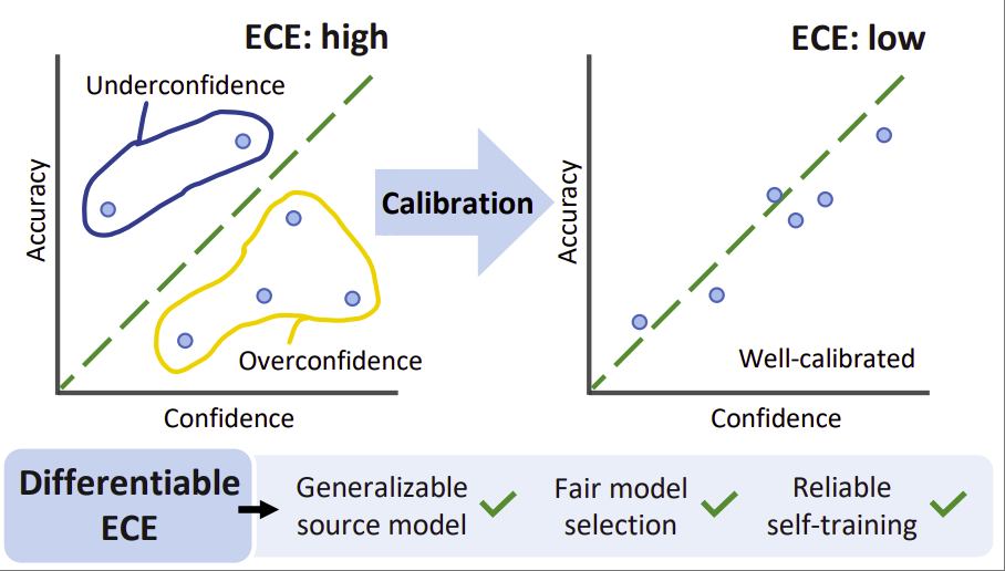 Paper 1 figure