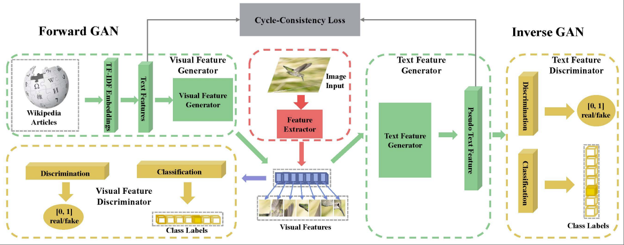 Paper 1 figure