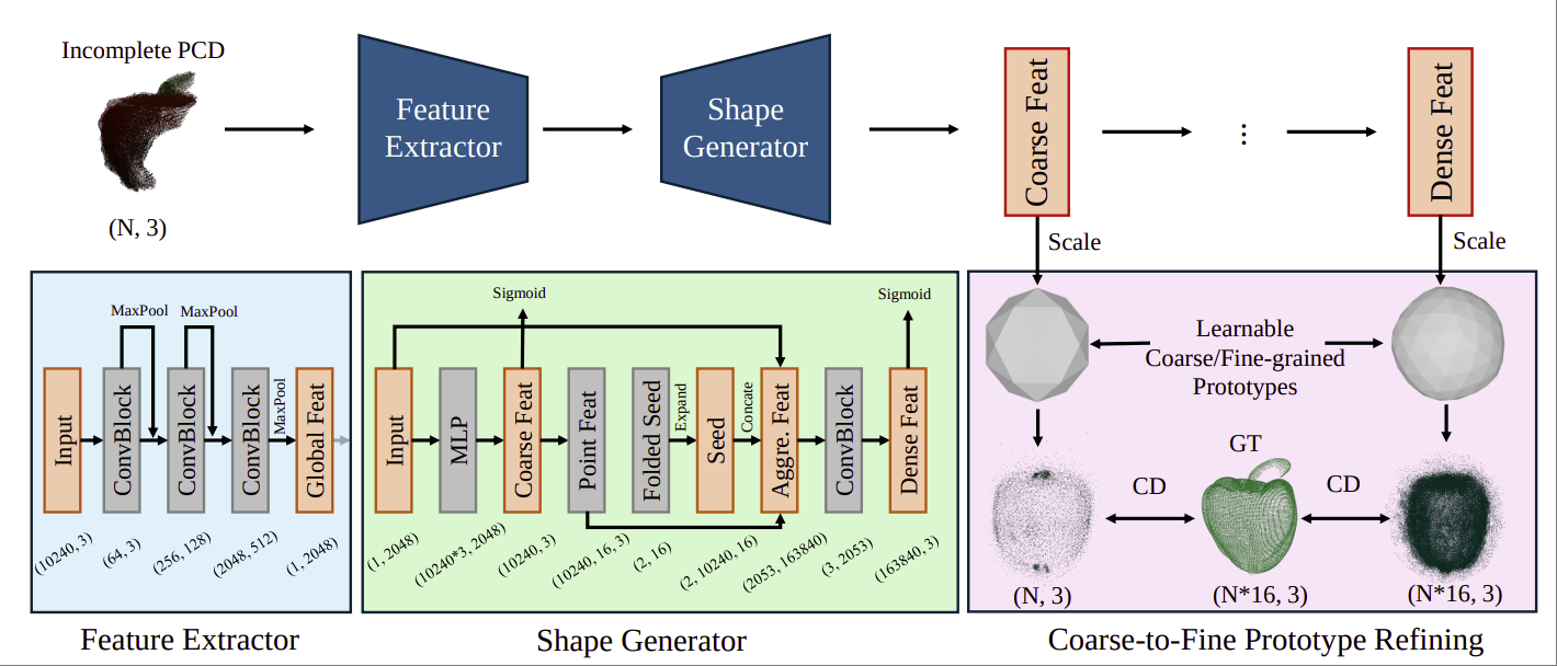 Paper 1 figure