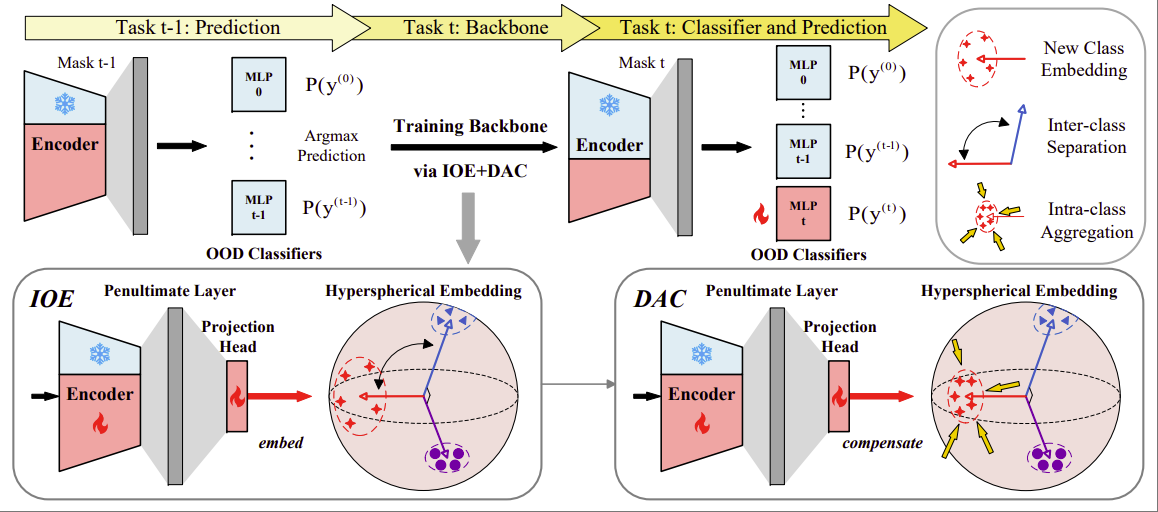 Paper 1 figure