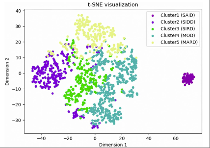 Paper 1 figure