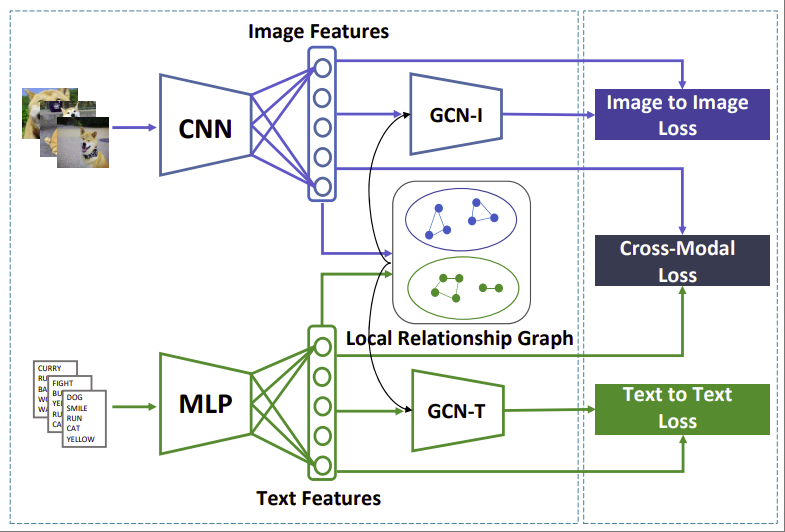 Paper 1 figure