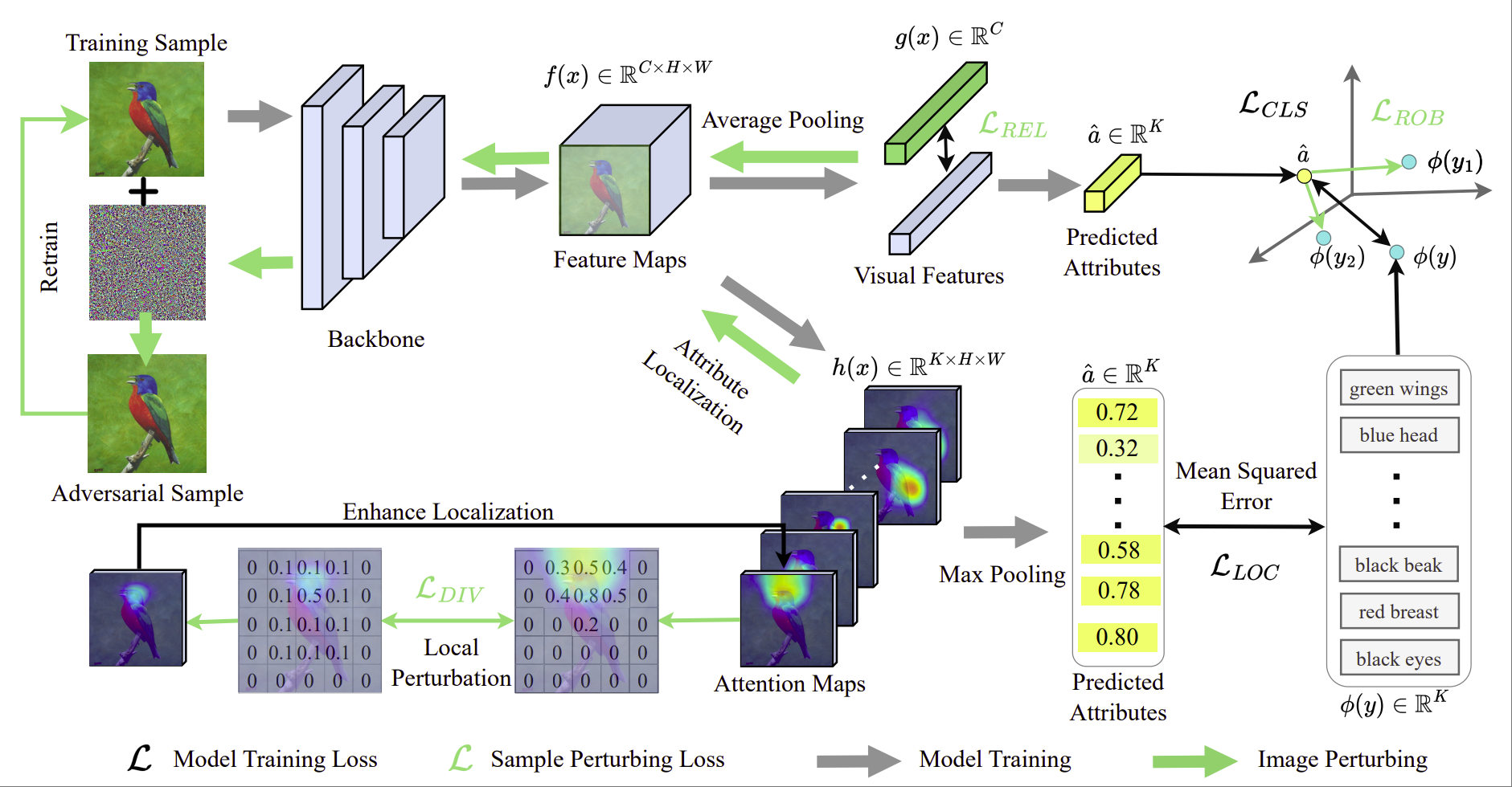 Paper 1 figure