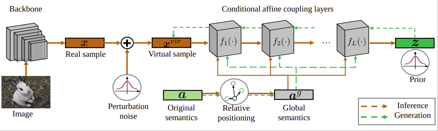 Paper 1 figure