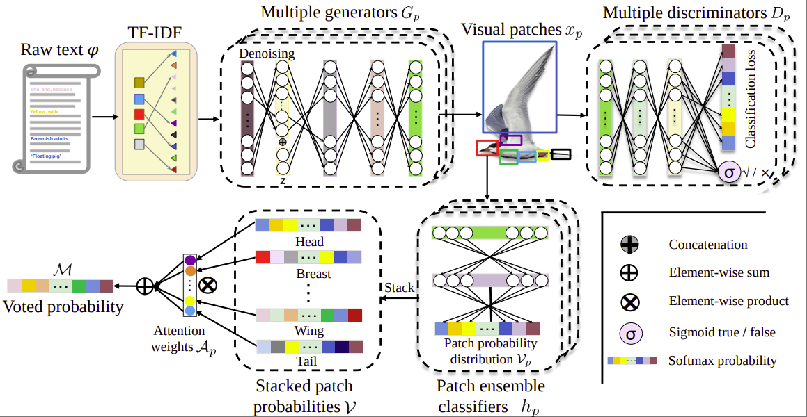 Paper 1 figure