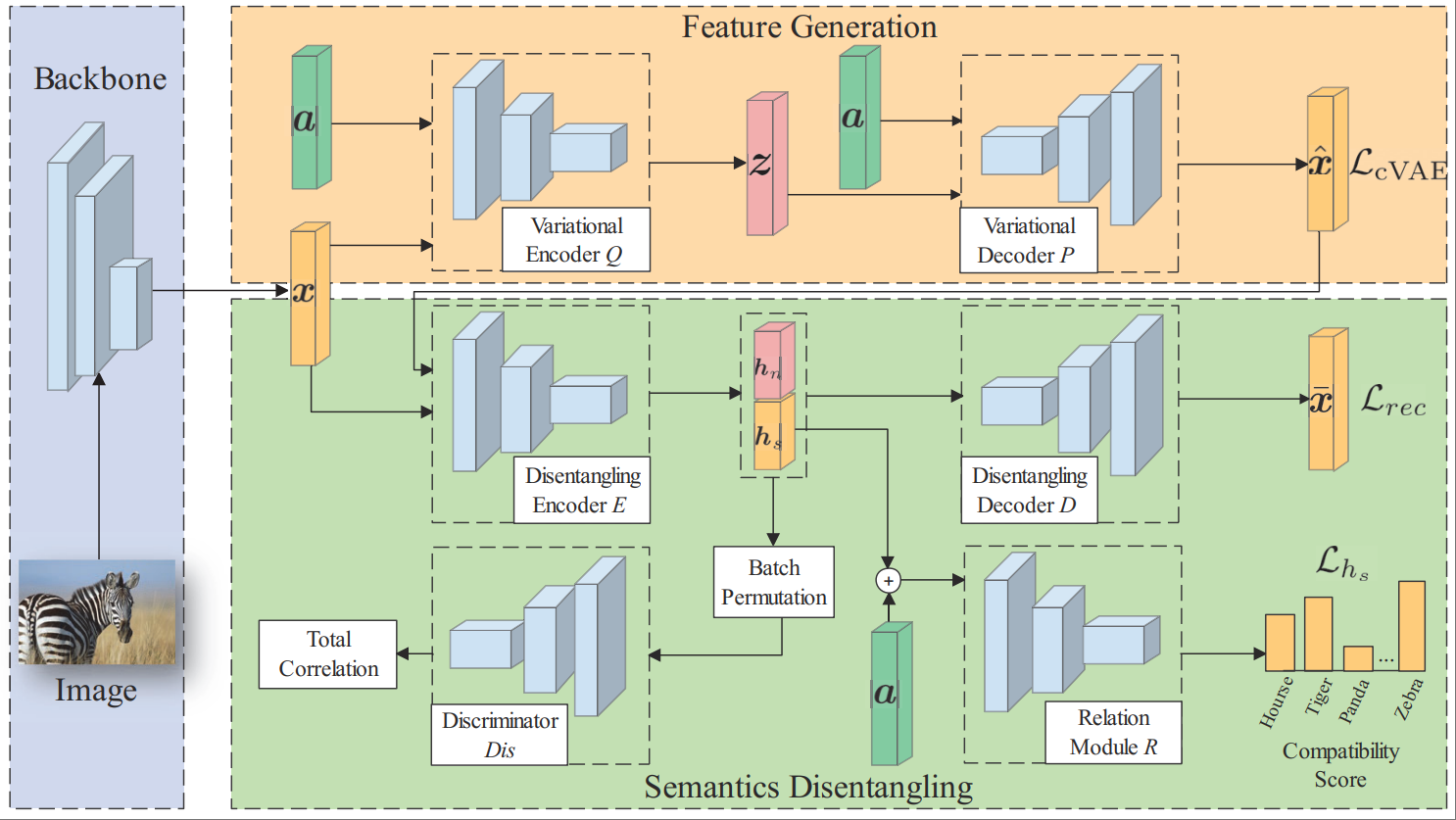 Paper 1 figure