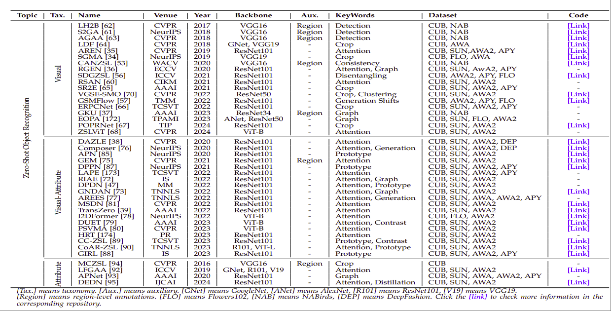 Paper 1 figure