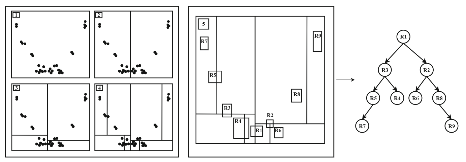Paper 1 figure
